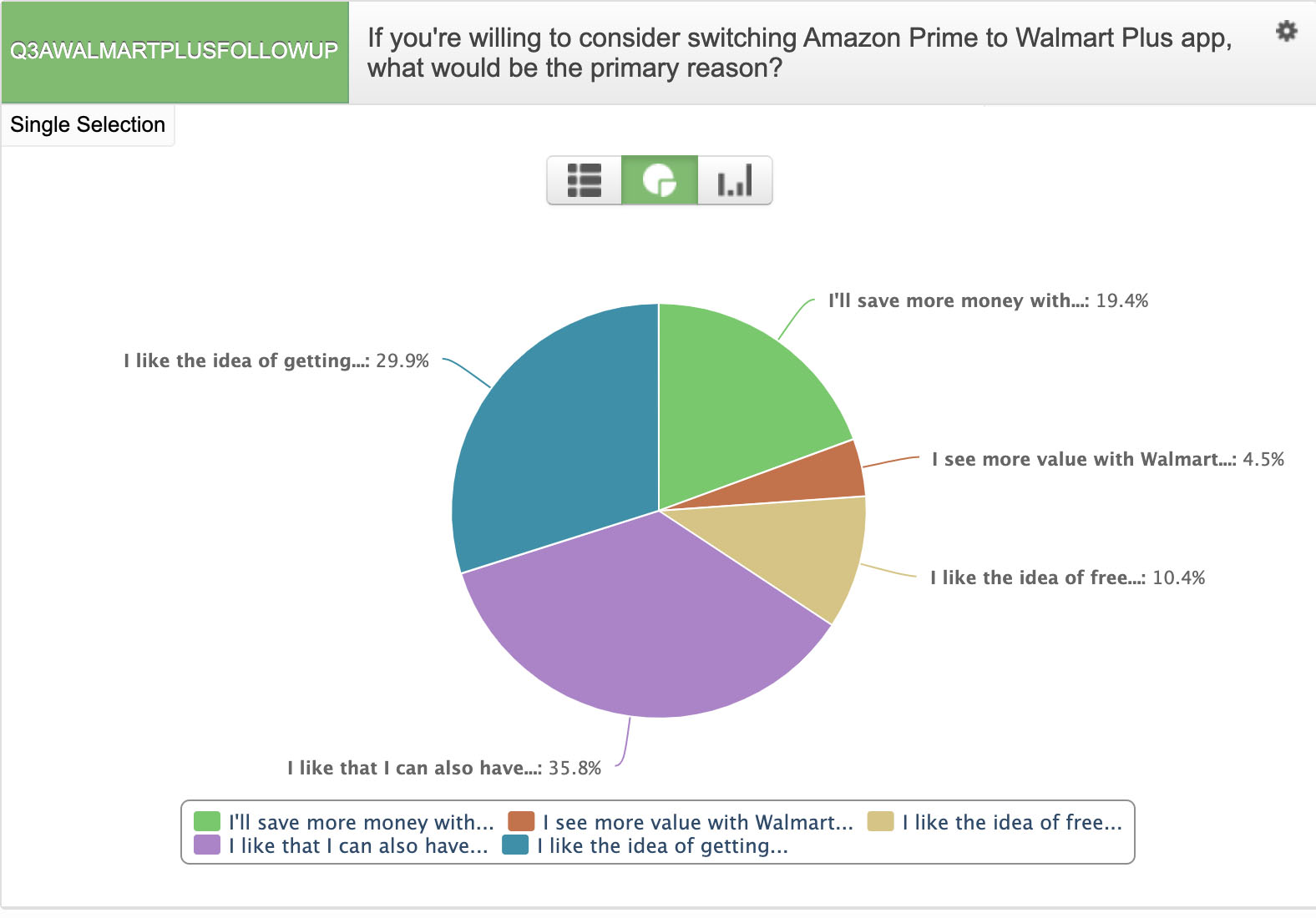 These answers are directly in line with Walmart’s strengths.