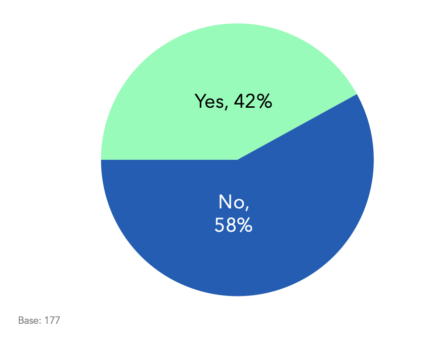 Do you have plans to vacation in the U.S. within 3 months of June 15th?