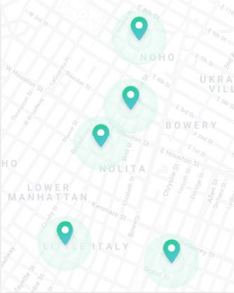Broader Market Awareness