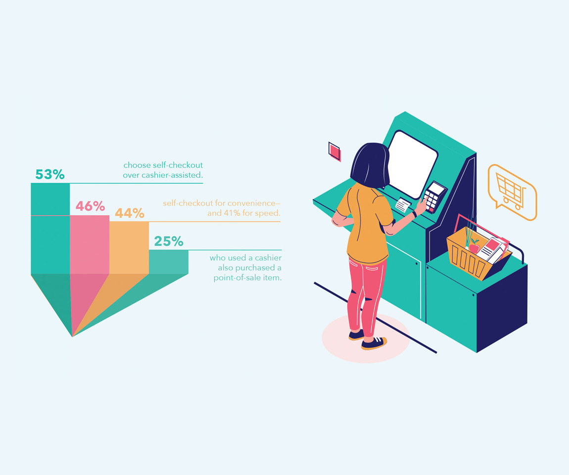 Why 88% are VERY satisfied with self-checkout…