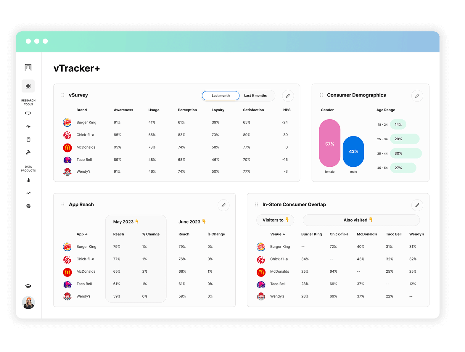 vTracker+™