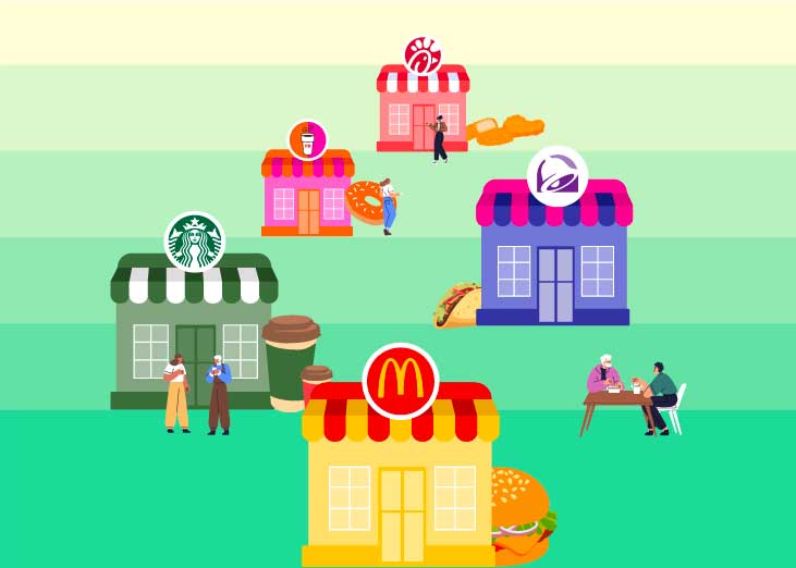 Beyond burgers & fries: Non-meat eaters visit fast food chains too.