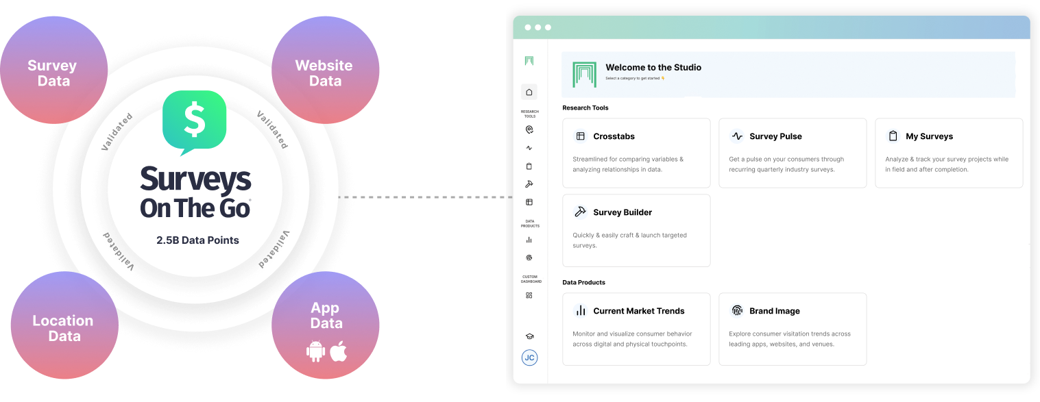 MFour Studio - One platform validated research.