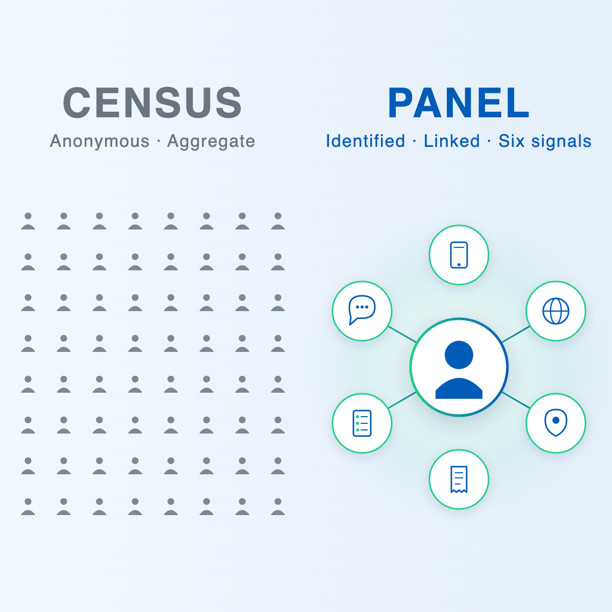 OpenAI Signals: What It Is, and What It Was Not Built to Do